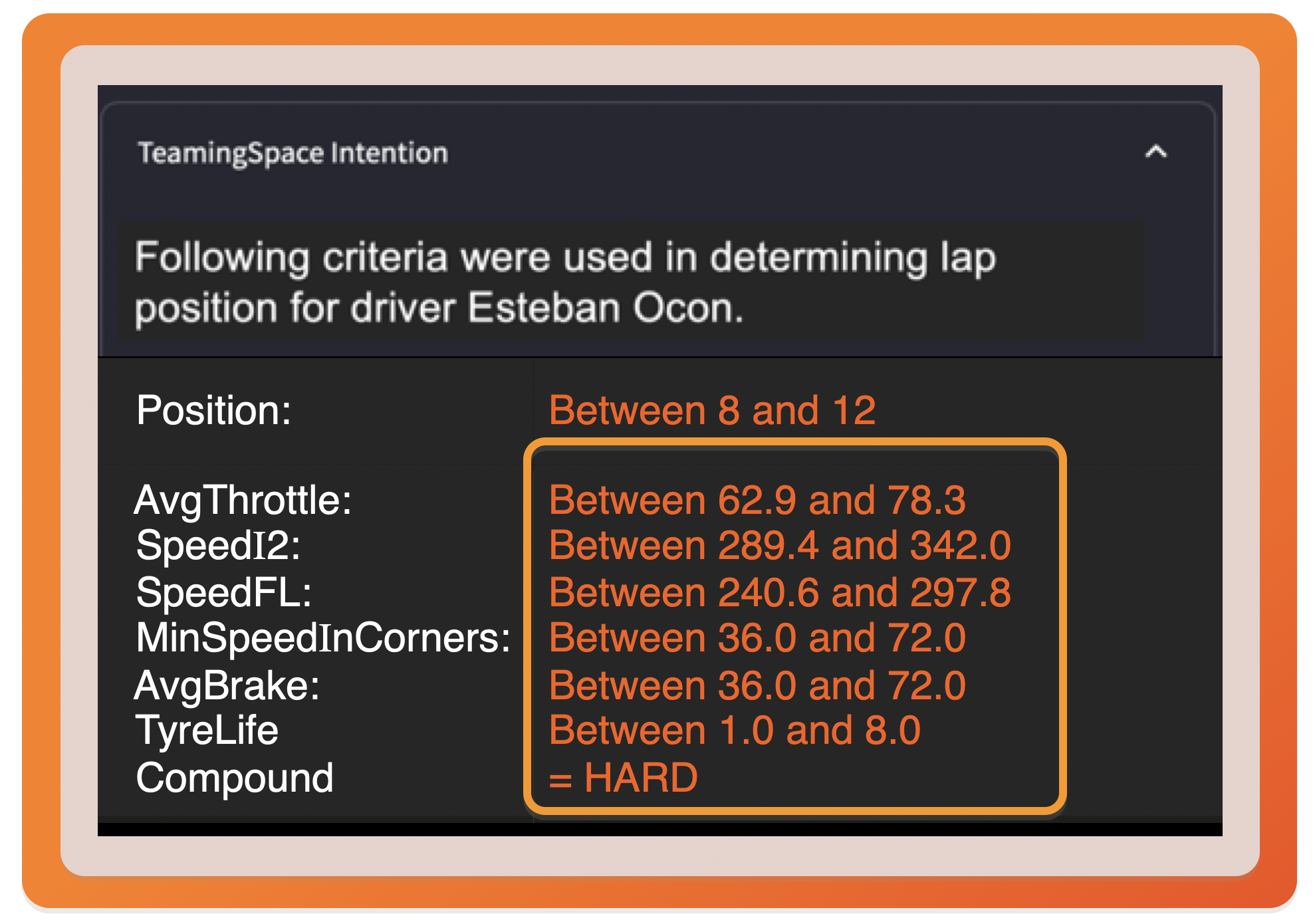 TeamingSpace Intention panel: position between 8 and 12, AvgThrottle between 62.9 and 78.3, SpeedI2 between 289.4 and 342.0, Compound = HARD