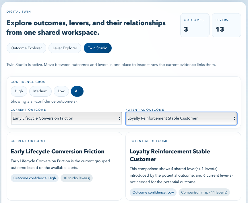 Digital Twin Studio: Explore outcomes, levers, and their relationships from one shared workspace
